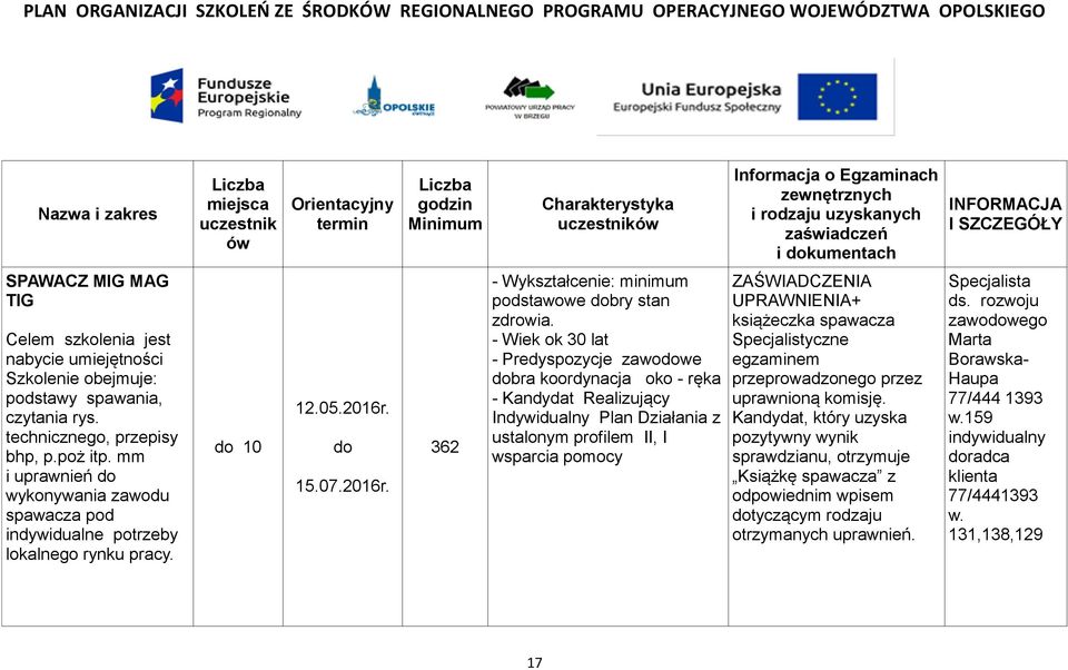 obejmuje: podstawy spawania, czytania rys. technicznego, przepisy bhp, p.poż itp. mm i uprawnień do wykonywania zawodu spawacza pod indywidualne potrzeby lokalnego rynku pracy. do 1 12.5.216r. do 15.