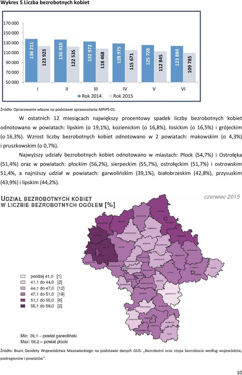 W ostatnich 12 miesiącach największy procentowy spadek liczby kobiet odnotowano w powiatach: lipskim (o 19,1%), kozienickim (o 16,8%), łosickim (o 16,5%) i grójeckim (o 16,3%).