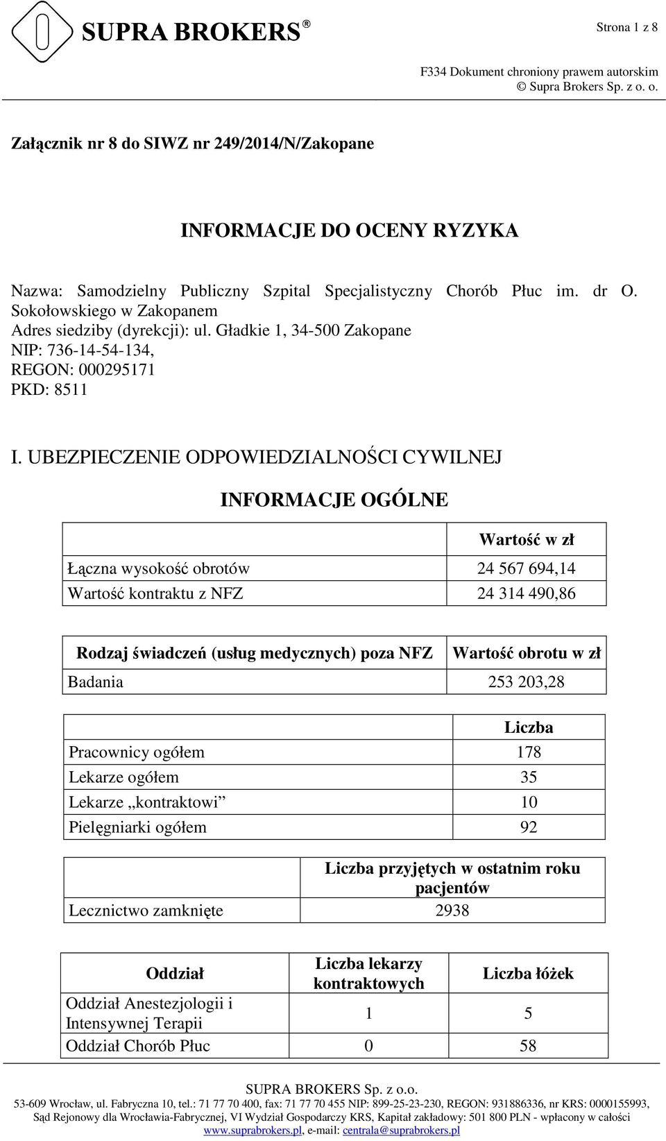 UBEZPIECZE ODPOWIEDZIALNOŚCI CYWILNEJ INFORMACJE OGÓLNE Wartość w zł Łączna wysokość obrotów 24 567 694,14 Wartość kontraktu z NFZ 24 314 490,86 Rodzaj świadczeń (usług medycznych) poza NFZ Wartość
