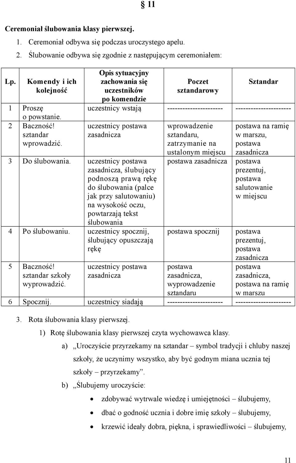 Opis sytuacyjny zachowania się uczestników po komendzie Poczet sztandarowy Sztandar uczestnicy wstają ---------------------- ---------------------- uczestnicy 3 Do ślubowania.