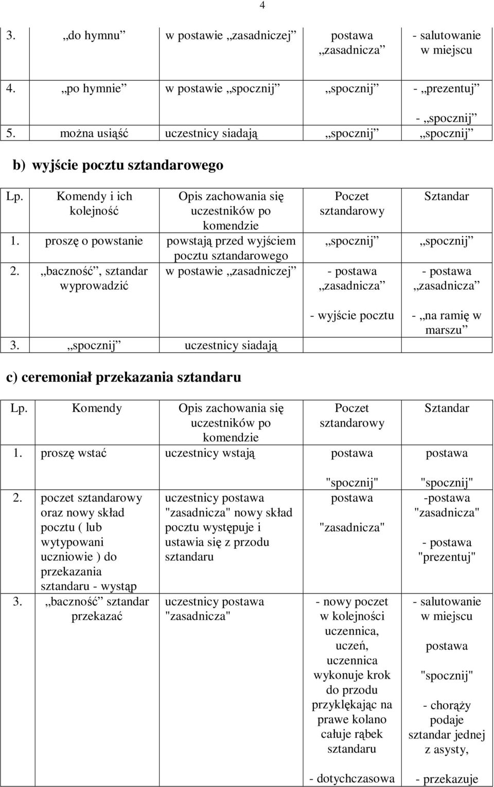 proszę o powstanie powstają przed wyjściem pocztu sztandarowego 2. baczność, sztandar w postawie zasadniczej wyprowadzić 3.