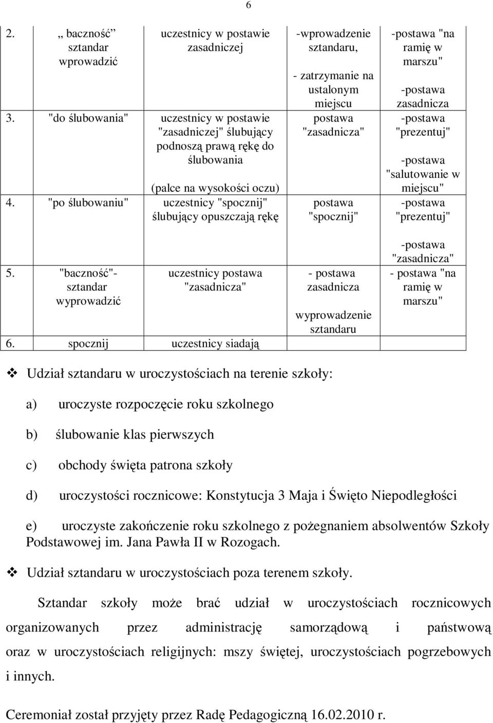 spocznij uczestnicy siadają -wprowadzenie, - zatrzymanie na ustalonym miejscu - zasadnicza wyprowadzenie - "na ramię w marszu" - zasadnicza - - "salutowanie w miejscu" - - - "na ramię w marszu"