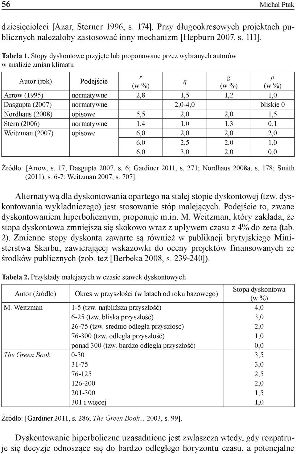 normatywne 2,0-4,0 bliskie 0 Nordhaus (2008) opisowe 5,5 2,0 2,0 1,5 Stern (2006) normatywne 1,4 1,0 1,3 0,1 Weitzman (2007) opisowe 6,0 2,0 2,0 2,0 6,0 2,5 2,0 1,0 6,0 3,0 2,0 0,0 Źródło: [Arrow, s.