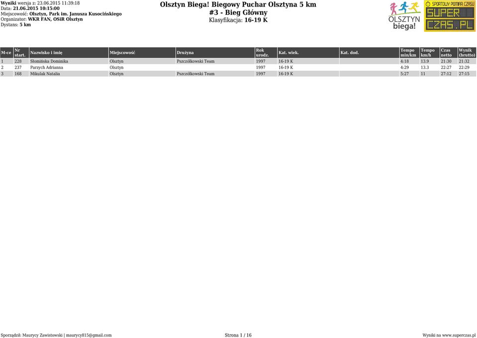 K 4:18 13.9 21:30 21:32 2 237 Parzych Adrianna Olsztyn 1997 16-19 K 4:29 13.
