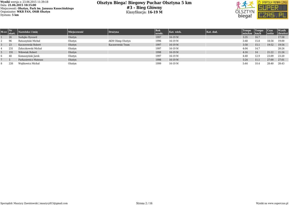 1 19:52 19:54 4 231 Załuczkowski Michał Olsztyn 1997 16-19 M 4:04 14.