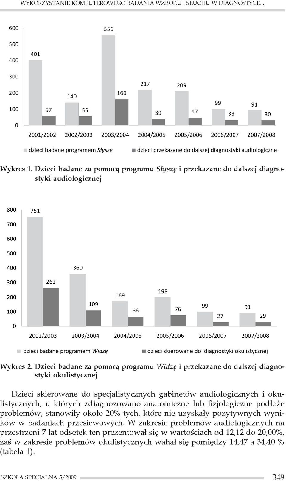 zdiagnozowano anatomiczne lub fizjologiczne podłoże problemów, stanowiły około 20% tych, które nie uzyskały pozytywnych wyników w badaniach przesiewowych.