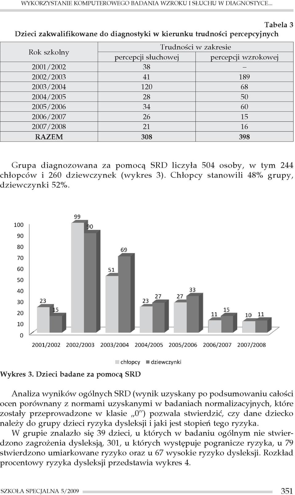 120 68 2004/2005 28 50 2005/2006 34 60 2006/2007 26 15 2007/2008 21 16 RAZEM 308 398 Grupa diagnozowana za pomocą SRD liczyła 504 osoby, w tym 244 chłopców i 260 dziewczynek (wykres 3).