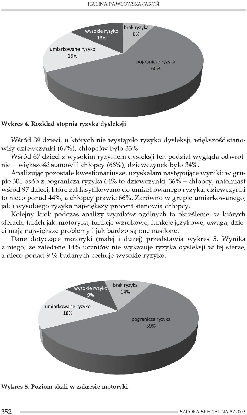 Analizując pozostałe kwestionariusze, uzyskałam następujące wyniki: w grupie 301 osób z pogranicza ryzyka 64% to dziewczynki, 36% chłopcy, natomiast wśród 97 dzieci, które zaklasyfikowano do