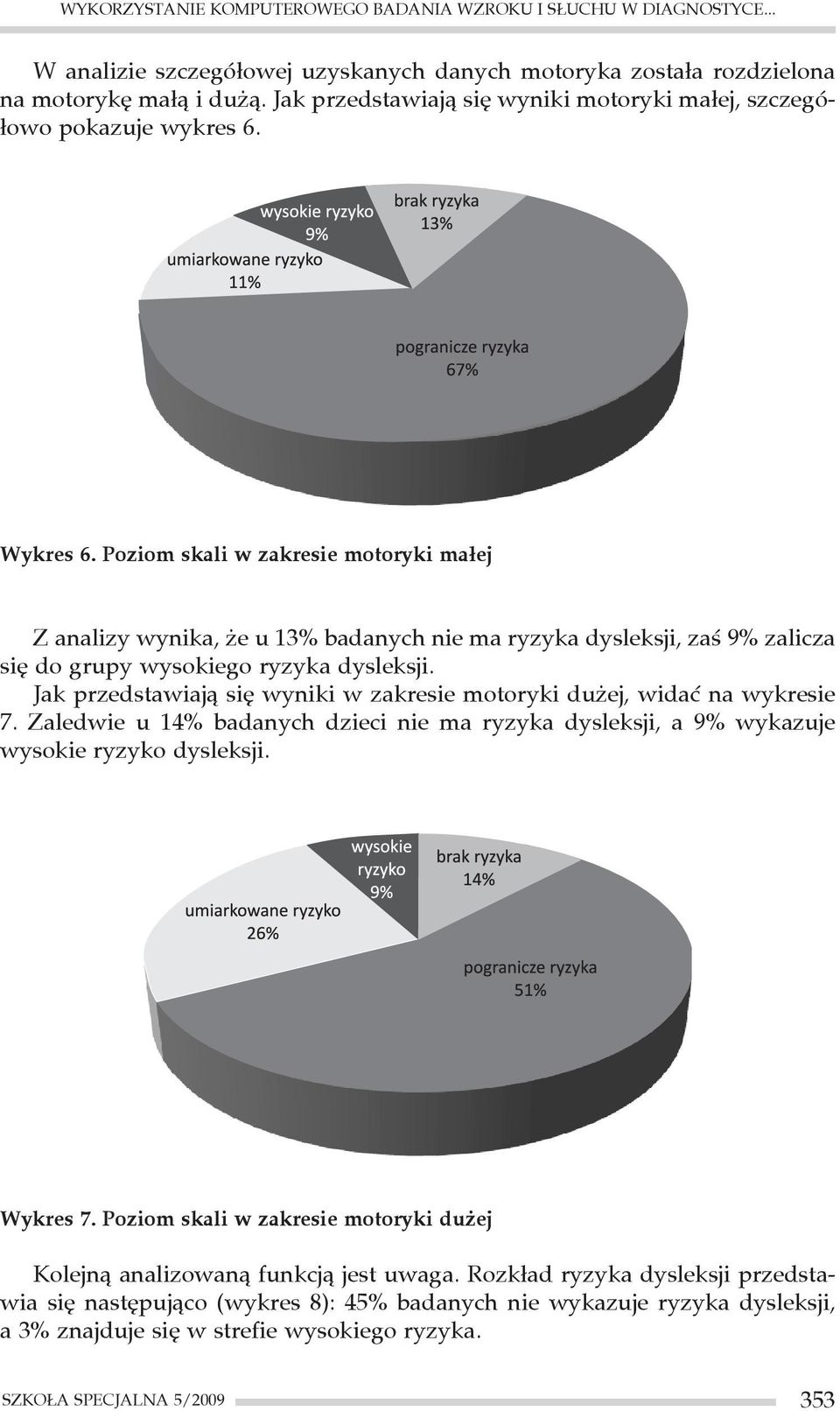 Poziom skali w zakresie motoryki małej Z analizy wynika, że u 13% badanych nie ma ryzyka dysleksji, zaś 9% zalicza się do grupy wysokiego ryzyka dysleksji.