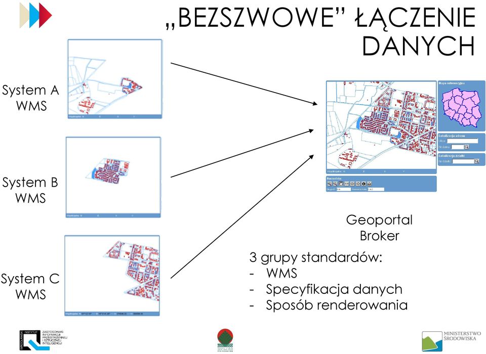 Geoportal Broker 3 grupy standardów: