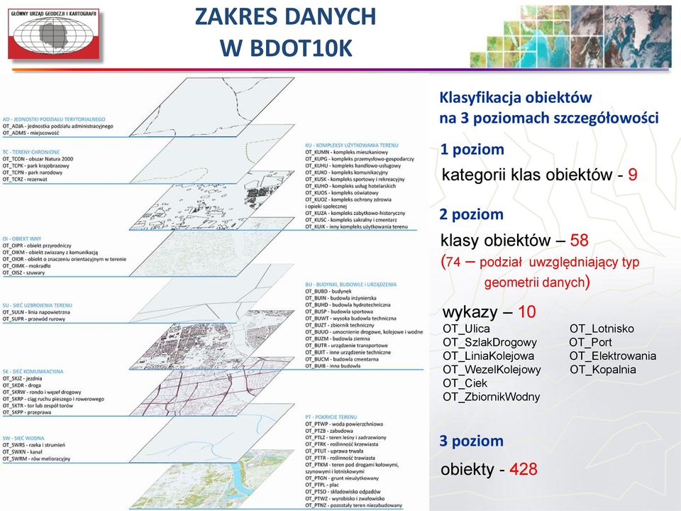 geometrii danych) wykazy 10 OT_Ulica OT_SzlakDrogowy OT_LiniaKolejowa OT_WezelKolejowy