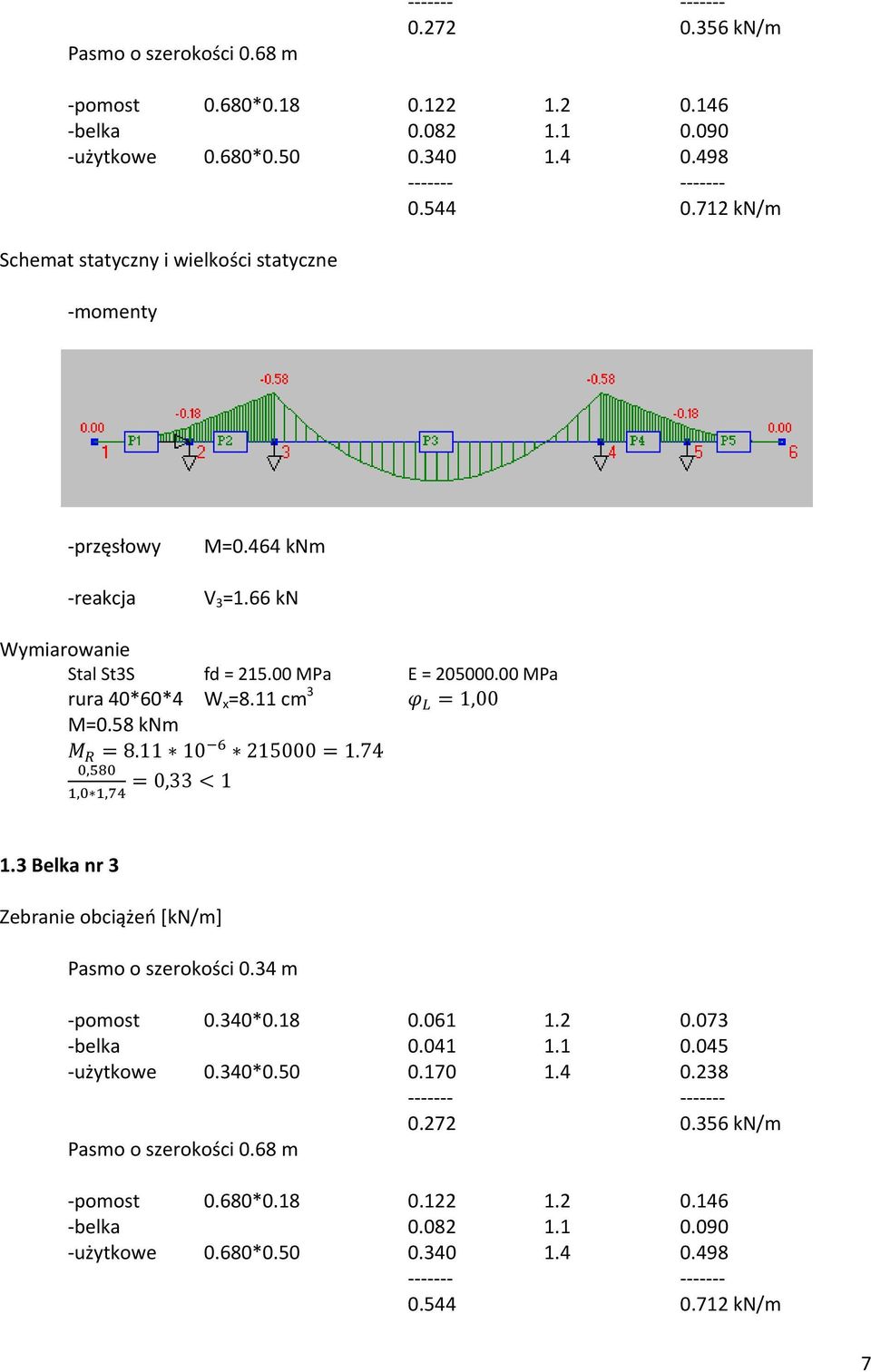 58 knm 8.11 10 215000 1.74,,, 1.3 Belka nr 3 Zebranie obciążeń [kn/m] Pasmo o szerokości 0.34 m pomost 0.340*0.18 0.061 1.2 0.073 belka 0.041 1.1 0.