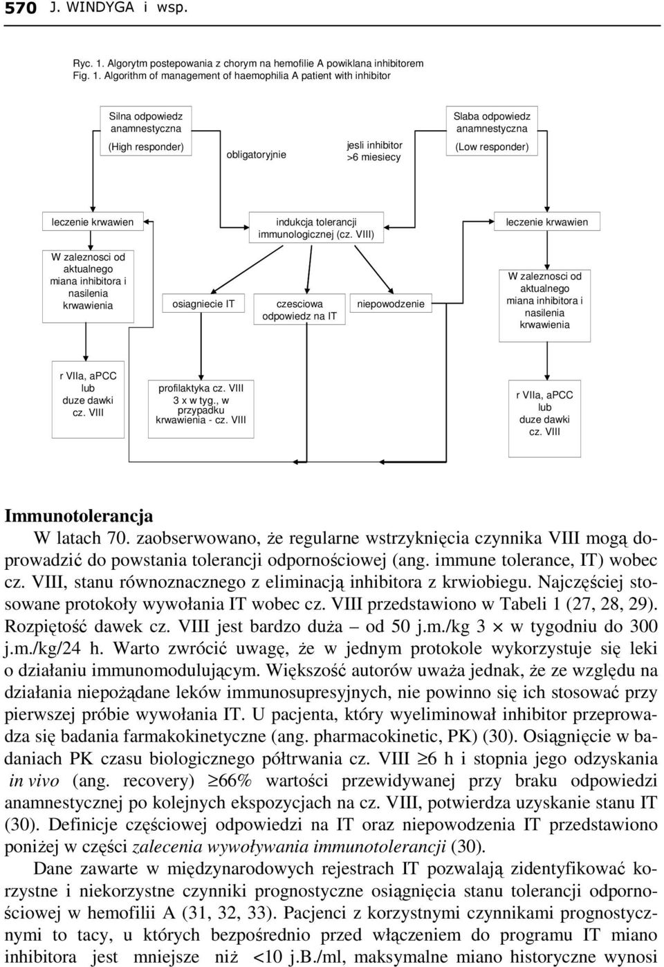 Algorithm of management of haemophilia A patient with inhibitor Silna odpowiedz anamnestyczna (High responder) obligatoryjnie jesli inhibitor >6 miesiecy Slaba odpowiedz anamnestyczna (Low responder)