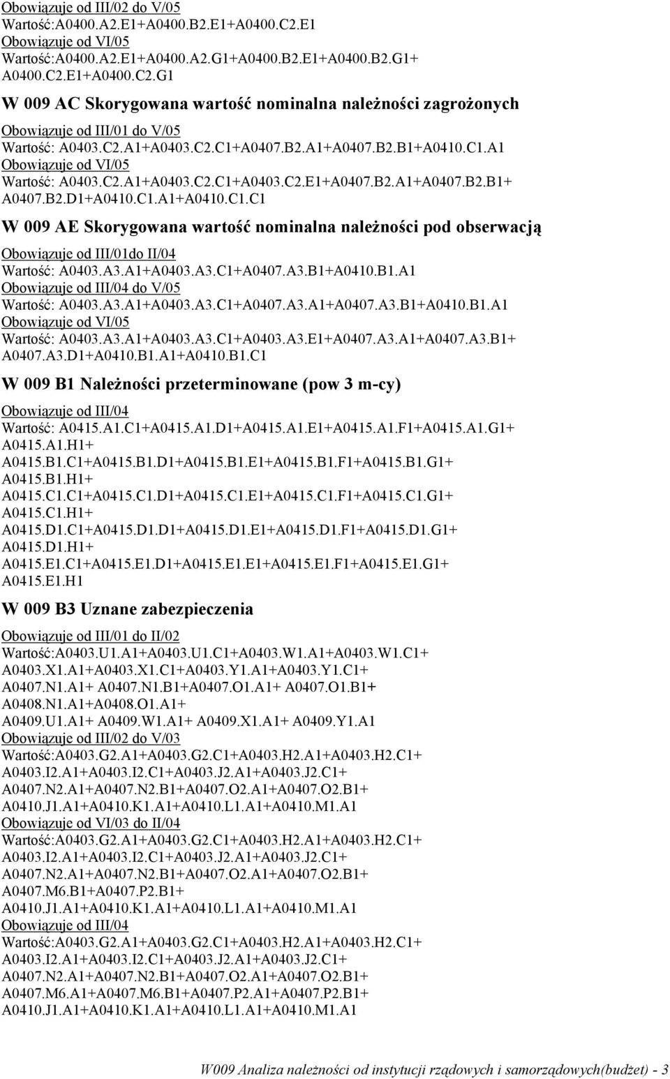 A3.A1+A0403.A3.C1+A0407.A3.B1+A0410.B1.A1 do V/05 Wartość: A0403.A3.A1+A0403.A3.C1+A0407.A3.A1+A0407.A3.B1+A0410.B1.A1 Wartość: A0403.A3.A1+A0403.A3.C1+A0403.A3.E1+A0407.A3.A1+A0407.A3.B1+ A0407.A3.D1+A0410.