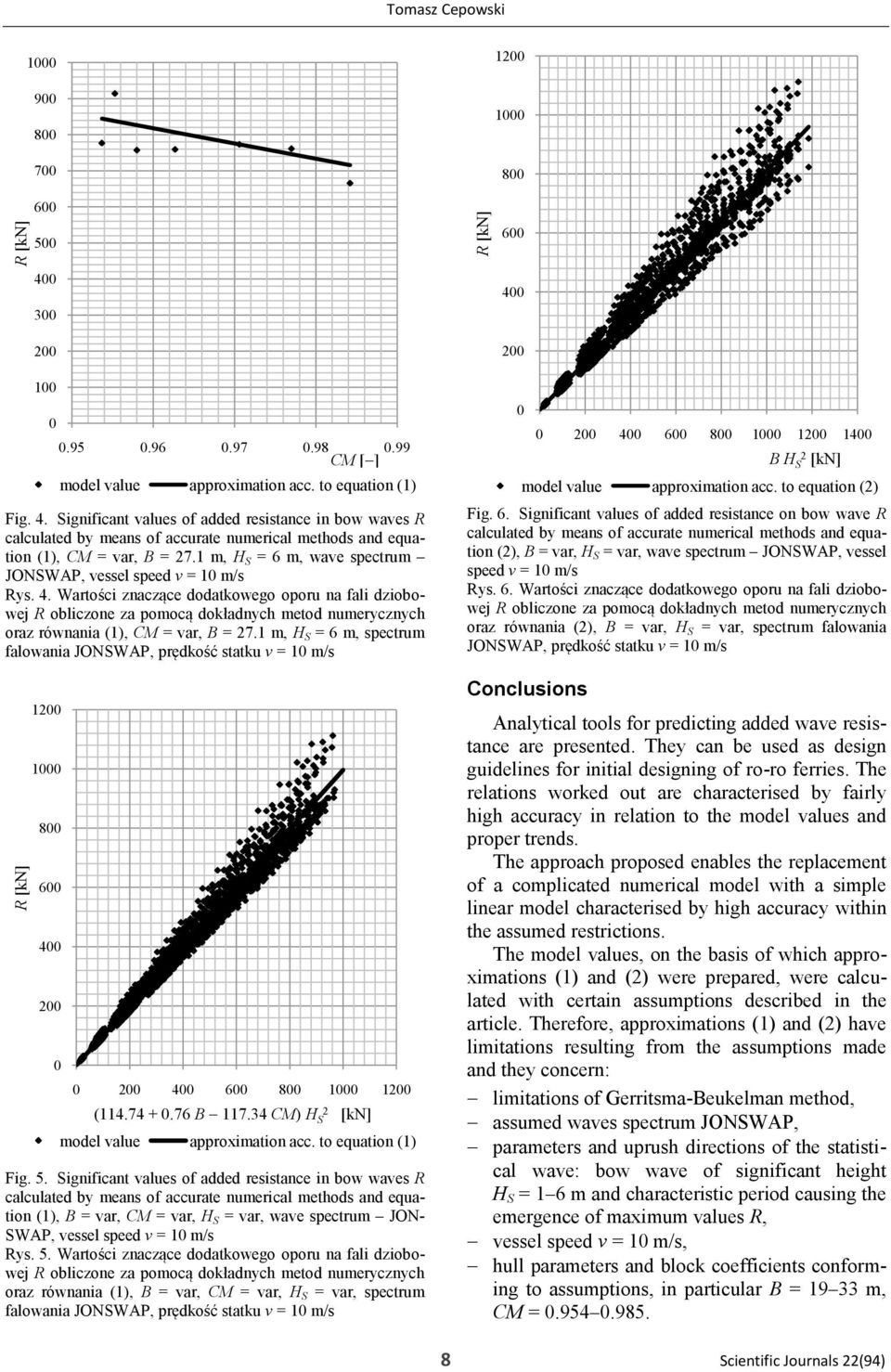 1 m, H S = 6 m, spectrum falowania JONSWAP, prędkość statku v = 1 m/s 1 1 1 1 (114.74 +.76 B 117.34 CM) H S [kn] model value approximation acc. to equation (1) Fig. 5.