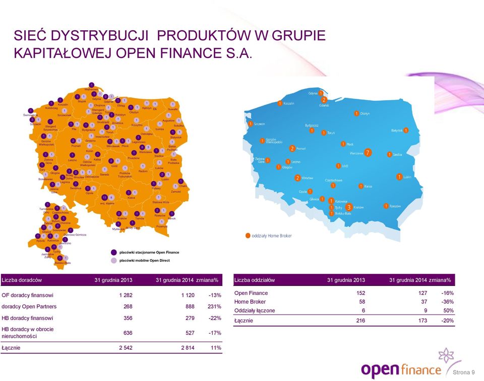 120-13% doradcy Open Partners 268 888 231% HB doradcy finansowi 356 279-22% HB doradcy w obrocie nieruchomości