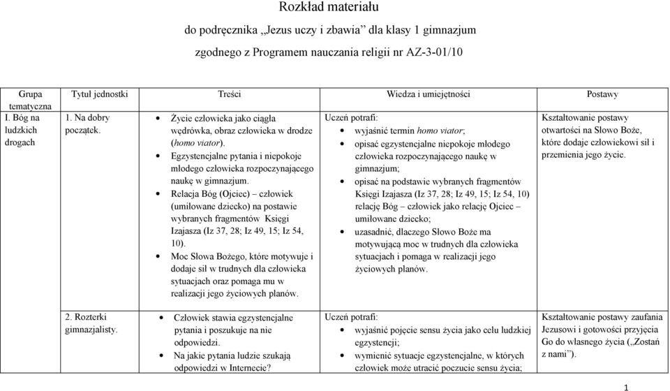 Egzystencjalne pytania i niepokoje młodego człowieka rozpoczynającego naukę w gimnazjum.
