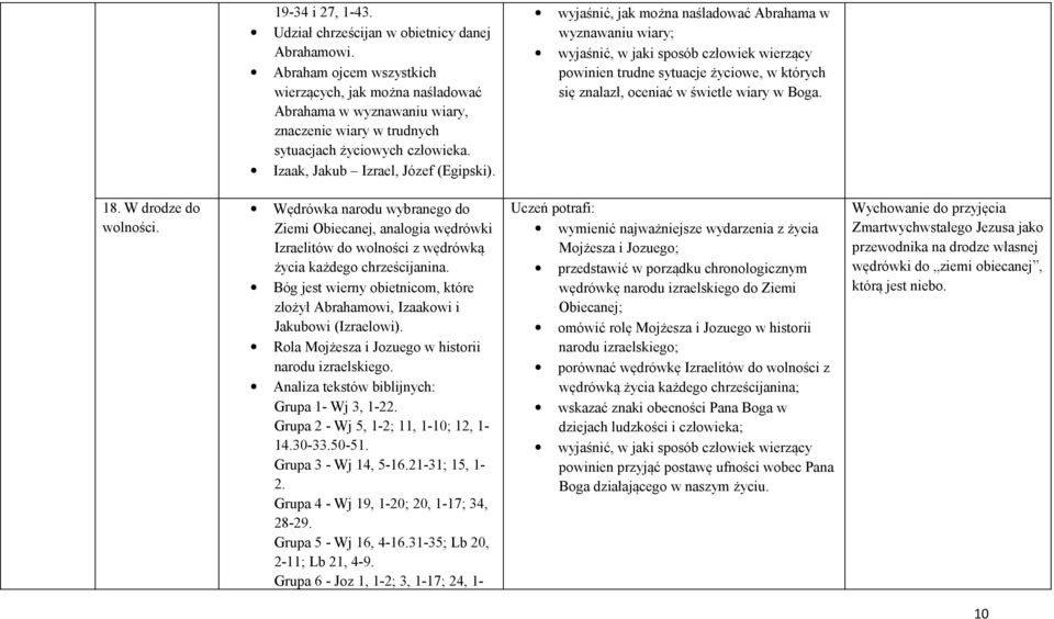 wyjaśnić, jak można naśladować Abrahama w wyznawaniu wiary; wyjaśnić, w jaki sposób człowiek wierzący powinien trudne sytuacje życiowe, w których się znalazł, oceniać w świetle wiary w Boga. 18.