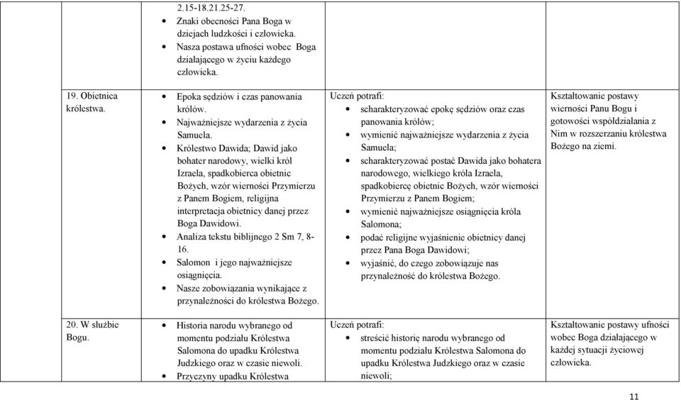 Królestwo Dawida; Dawid jako bohater narodowy, wielki król Izraela, spadkobierca obietnic Bożych, wzór wierności Przymierzu z Panem Bogiem, religijna interpretacja obietnicy danej przez Boga Dawidowi.