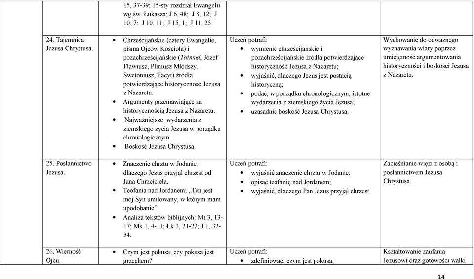 Argumenty przemawiające za historycznością Jezusa z Nazaretu. Najważniejsze wydarzenia z ziemskiego życia Jezusa w porządku chronologicznym. Boskość Jezusa Chrystusa.