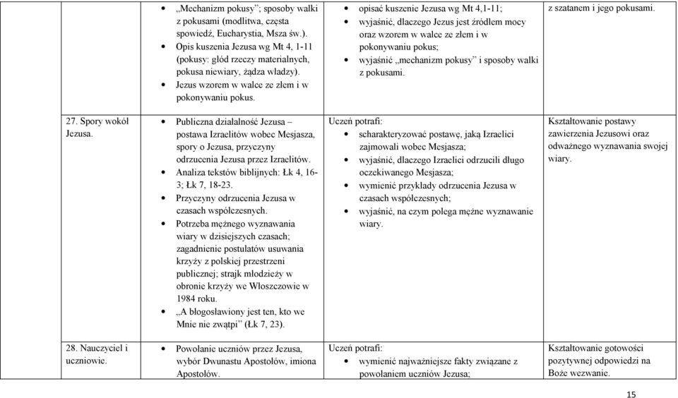 opisać kuszenie Jezusa wg Mt 4,1-11; wyjaśnić, dlaczego Jezus jest źródłem mocy oraz wzorem w walce ze złem i w pokonywaniu pokus; wyjaśnić mechanizm pokusy i sposoby walki z pokusami.