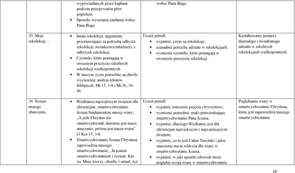 Czynniki, które pomagają w owocnym przeżyciu szkolnych rekolekcji wielkopostnych. W naszym życiu potrzebne są chwile wyciszenia; analiza tekstów biblijnych: Mt 17, 1-8 i Mt 26, 36-46.