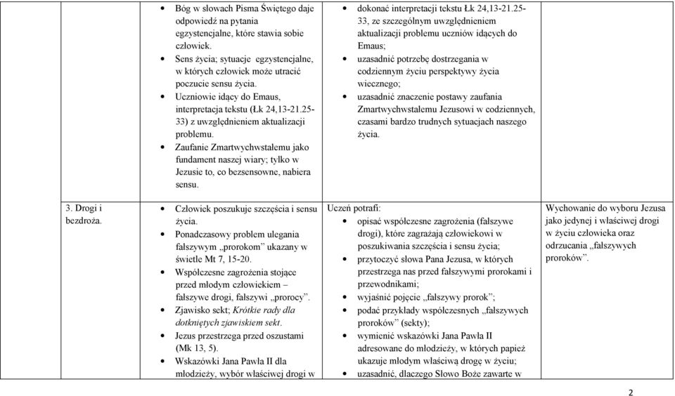 Zaufanie Zmartwychwstałemu jako fundament naszej wiary; tylko w Jezusie to, co bezsensowne, nabiera sensu. dokonać interpretacji tekstu Łk 24,13-21.