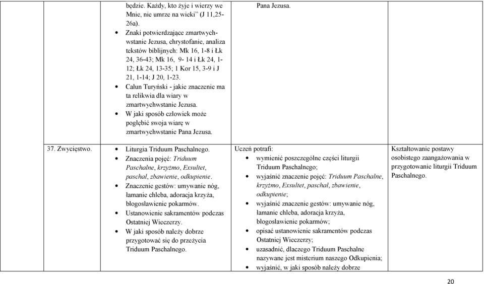 Całun Turyński - jakie znaczenie ma ta relikwia dla wiary w zmartwychwstanie Jezusa. W jaki sposób człowiek może pogłębić swoja wiarę w zmartwychwstanie Pana Jezusa. 37. Zwycięstwo.