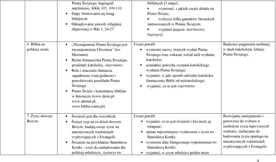 Biblia na polskiej ziemi. Nieznajomość Pisma Świętego jest nieznajomością Chrystusa (św. Hieronim). Różne tłumaczenia Pisma Świętego, przekłady katolickie, imprimatur.