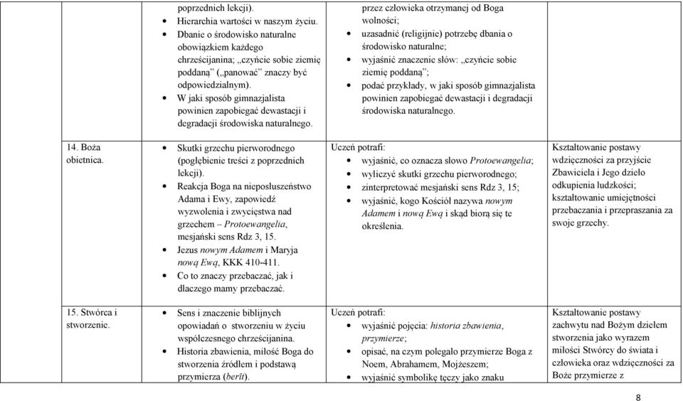 przez człowieka otrzymanej od Boga wolności; uzasadnić (religijnie) potrzebę dbania o środowisko naturalne; wyjaśnić znaczenie słów: czyńcie sobie ziemię poddaną ; podać przykłady, w jaki sposób