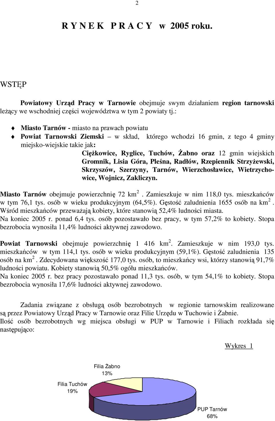 wiejskich Gromnik, Lisia Góra, Pleśna, Radłów, Rzepiennik StrzyŜewski, Skrzyszów, Szerzyny, Tarnów, Wierzchosławice, Wietrzychowice, Wojnicz, Zakliczyn. Miasto Tarnów obejmuje powierzchnię 72 km 2.