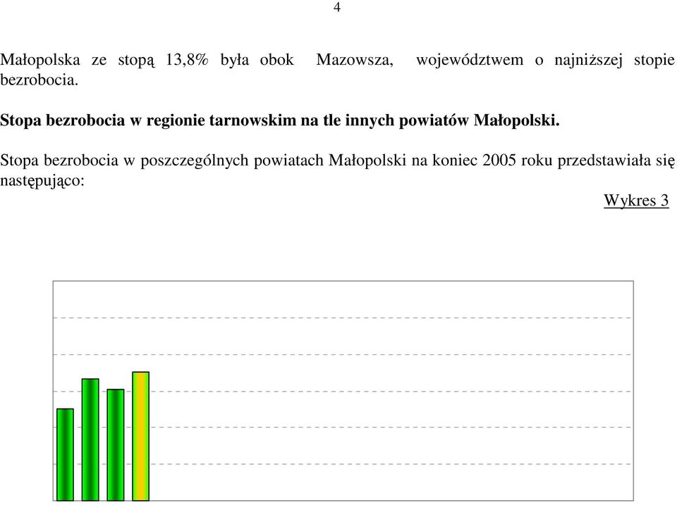 26,4 powiaty małopolskie 30,0 25,0 20,0 15,0 10,0 5,0 0,0 12,6 16,7 Tatrzański Wielicki 15,2 17,6 11,4 11,4 11,2 16,9 17,5 13,4 15,7 15,3 Wadowicki Tarnowski M.