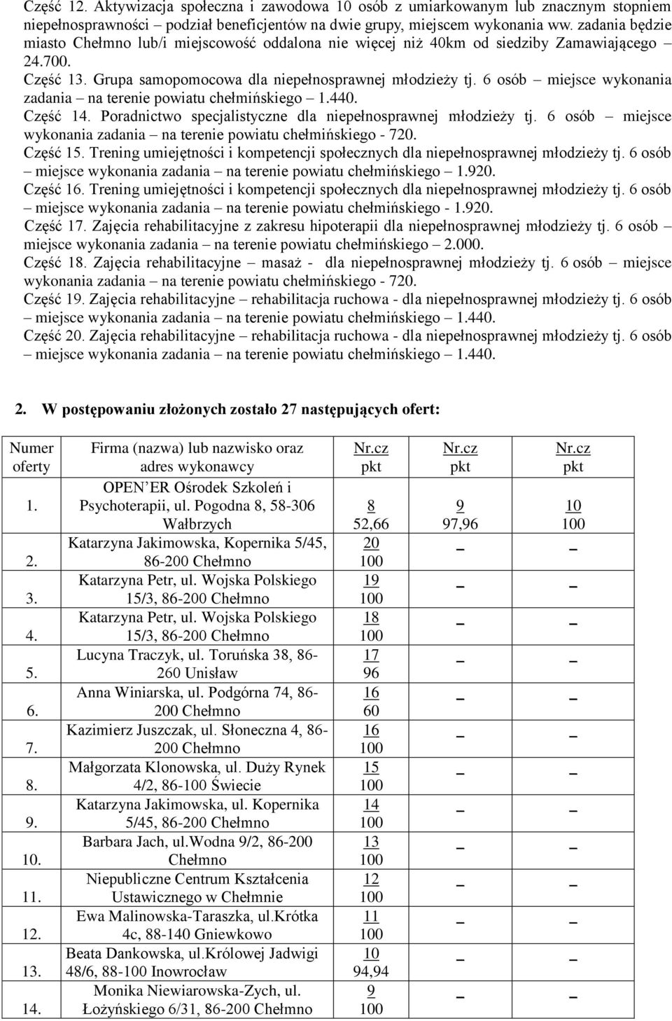 6 osób miejsce wykonania zadania na terenie powiatu chełmińskiego 1.44. Część 14. Poradnictwo specjalistyczne dla niepełnosprawnej młodzieży tj.