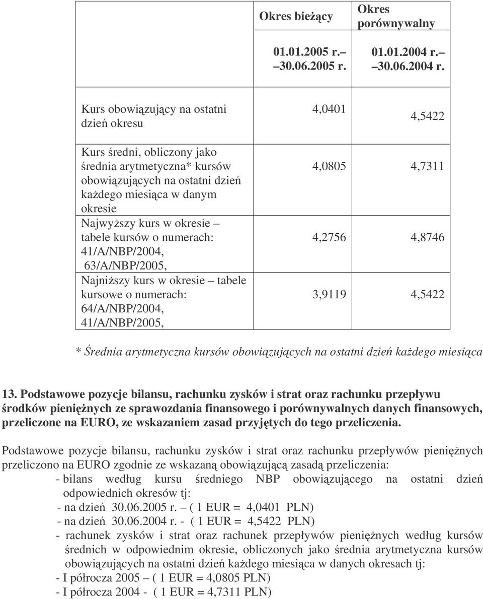 Kurs obowizujcy na ostatni dzie okresu 4,0401 4,5422 Kurs redni, obliczony jako rednia arytmetyczna* kursów obowizujcych na ostatni dzie kadego miesica w danym okresie Najwyszy kurs w okresie tabele