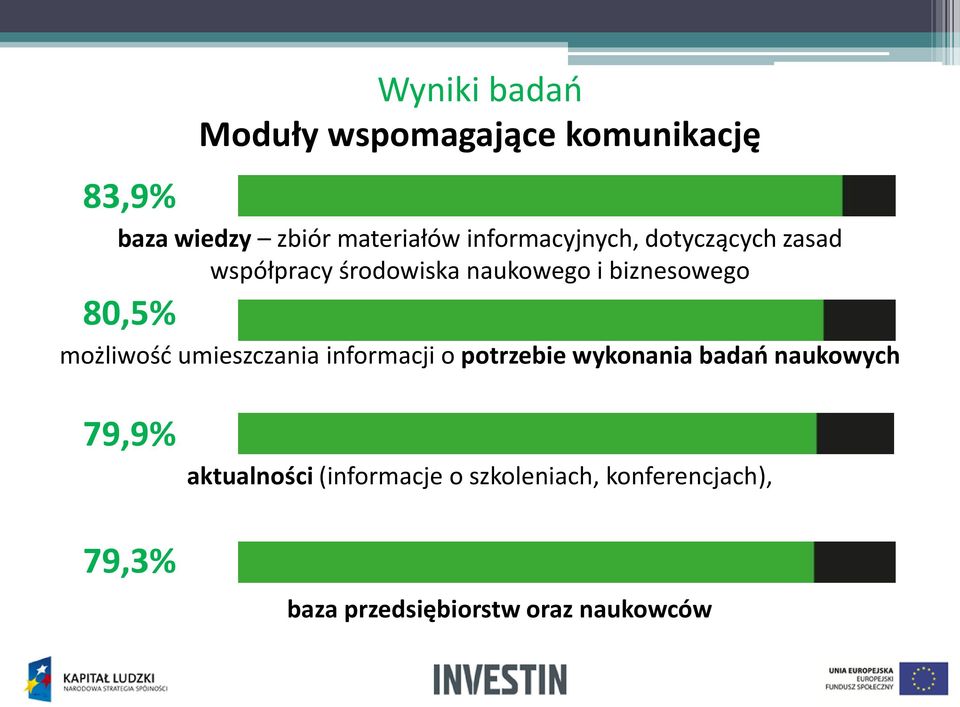 80,5% możliwość umieszczania informacji o potrzebie wykonania badań naukowych 79,9%