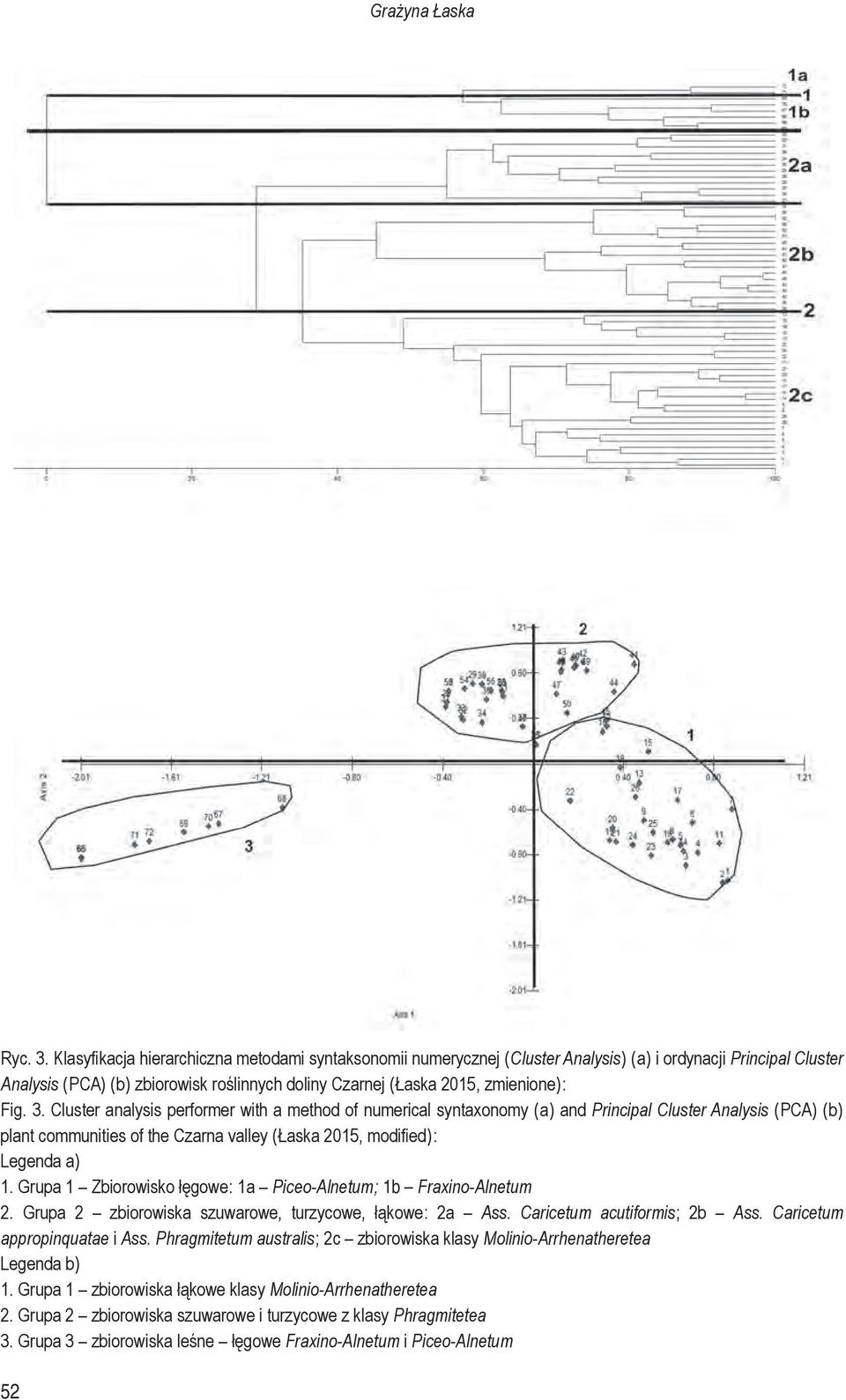 zmienione ) : Fig. 3.