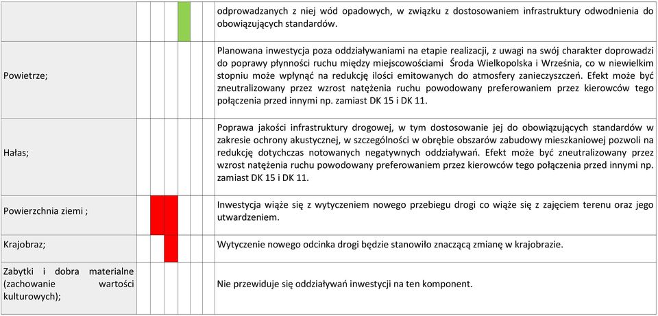 Wielkopolska i Września, co w niewielkim stopniu może wpłynąć na redukcję ilości emitowanych do atmosfery zanieczyszczeń.