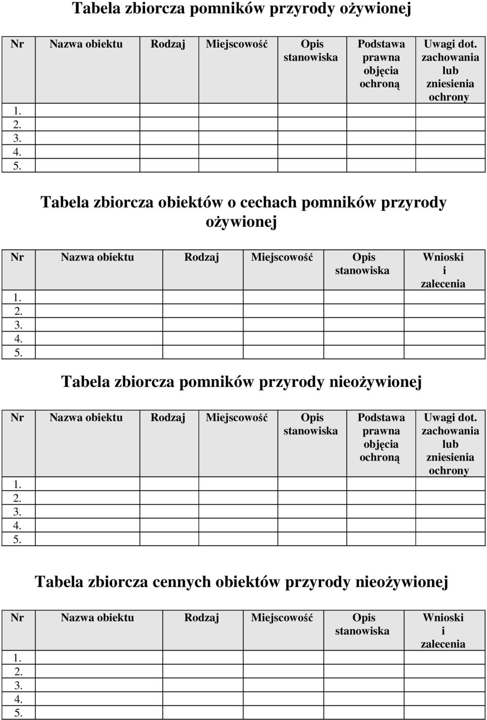 Wnioski i zalecenia Tabela zbiorcza pomników przyrody nieoŝywionej Nr Nazwa obiektu Rodzaj Miejscowość Opis stanowiska 3. 4. 5.