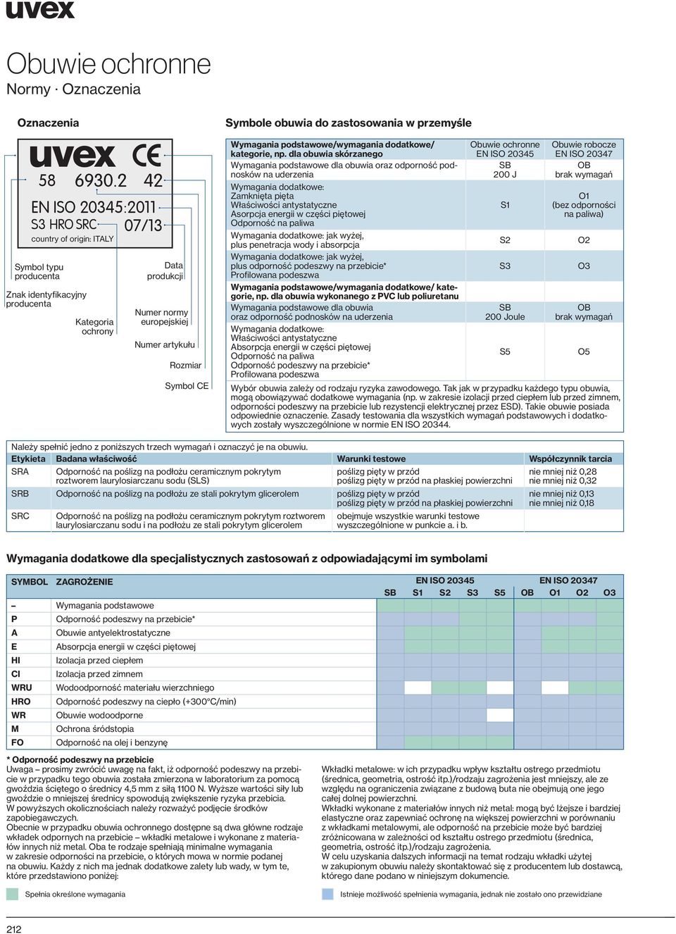 Rozmiar Symbol CE Symbole obuwia do zastosowania w przemyśle Wymagania podstawowe/wymagania dodatkowe/ kategorie, np.