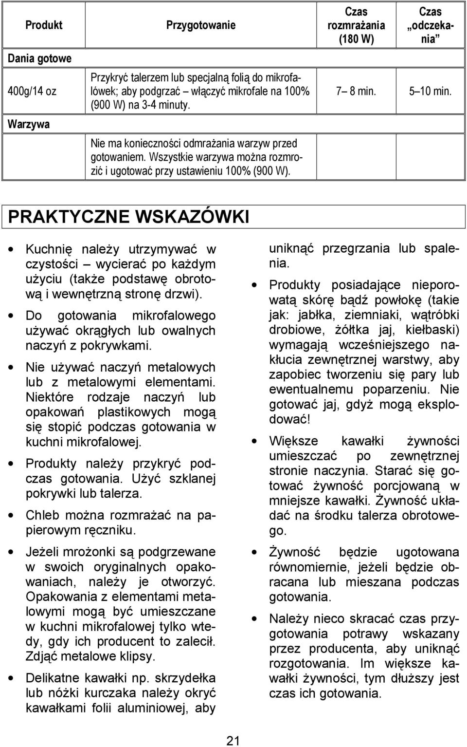 PRAKTYCZNE WSKAZÓWKI Kuchni nale(y utrzymywa/ w czysto&ci wyciera/ po ka(dym u(yciu (tak(e podstaw obrotow+ i wewn trzn+ stron drzwi).