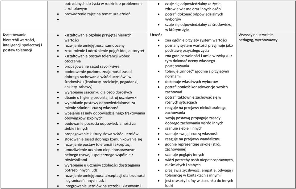 podnoszenie poziomu znajomości zasad dobrego zachowania wśród uczniów i w środowisku (konkursy, prelekcje, pogadanki, ankiety, zabawy) wyrabianie szacunku dla osób dorosłych dbanie o higienę osobistą