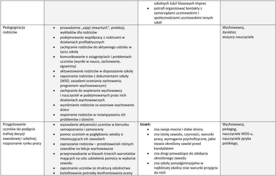 aktywizowanie rodziców w doposażanie szkoły zapoznanie rodziców z dokumentami szkoły (WSO, zasadami oceniania zachowania, programem wychowawczym) zachęcanie do wspierania wychowawcy i nauczycieli w