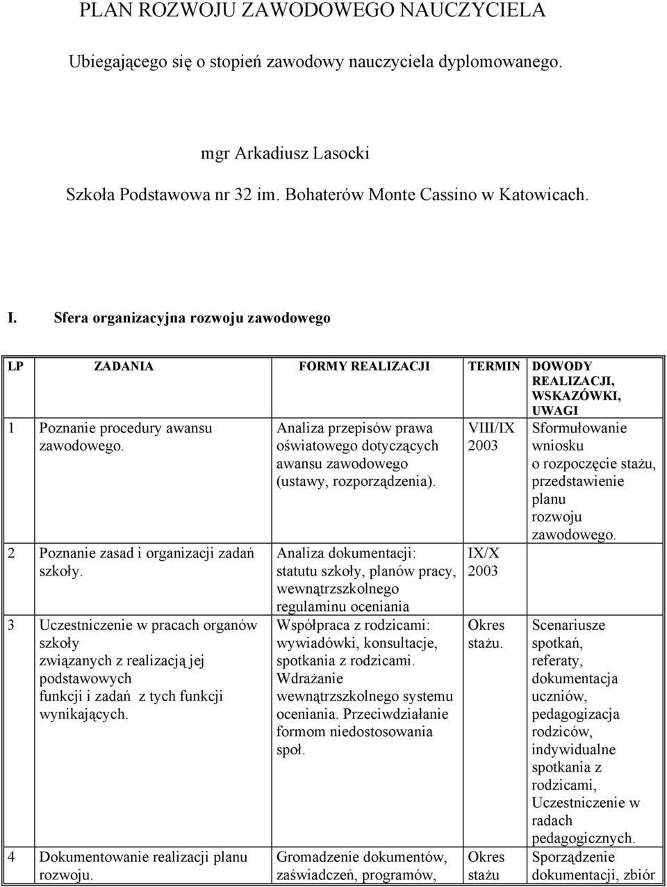 3 Uczestniczenie w pracach organów szkoły związanych z realizacją jej podstawowych funkcji i zadań z tych funkcji wynikających. 4 Dokumentowanie realizacji planu rozwoju.