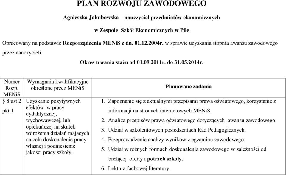 1 Wymagania kwalifikacyjne określone przez Uzyskanie pozytywnych efektów w pracy dydaktycznej, wychowawczej, lub opiekuńczej na skutek wdrożenia działań mających na celu doskonalenie pracy własnej i