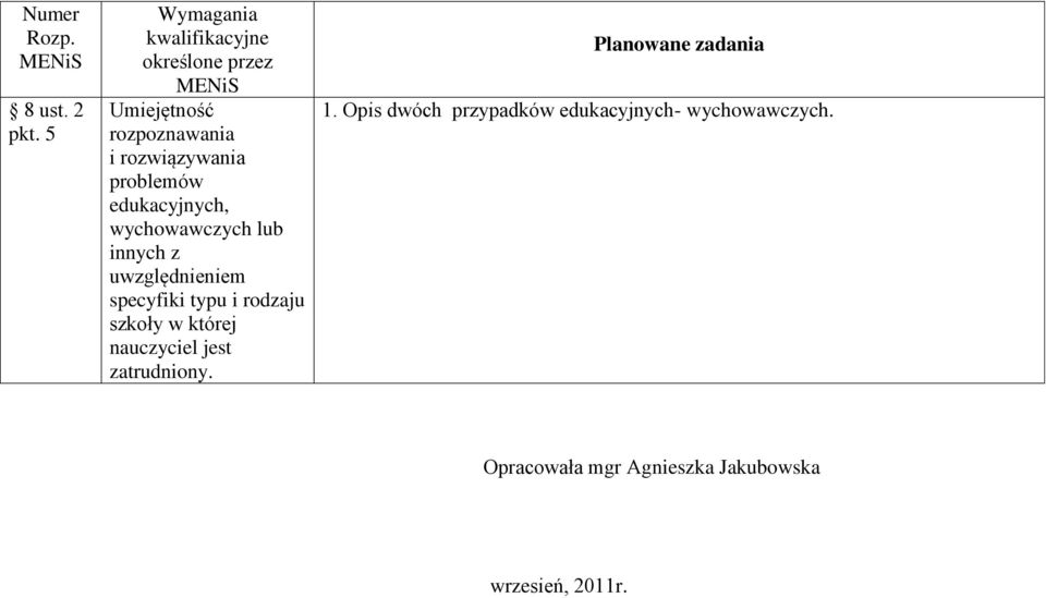 specyfiki typu i rodzaju szkoły w której nauczyciel jest zatrudniony. 1.