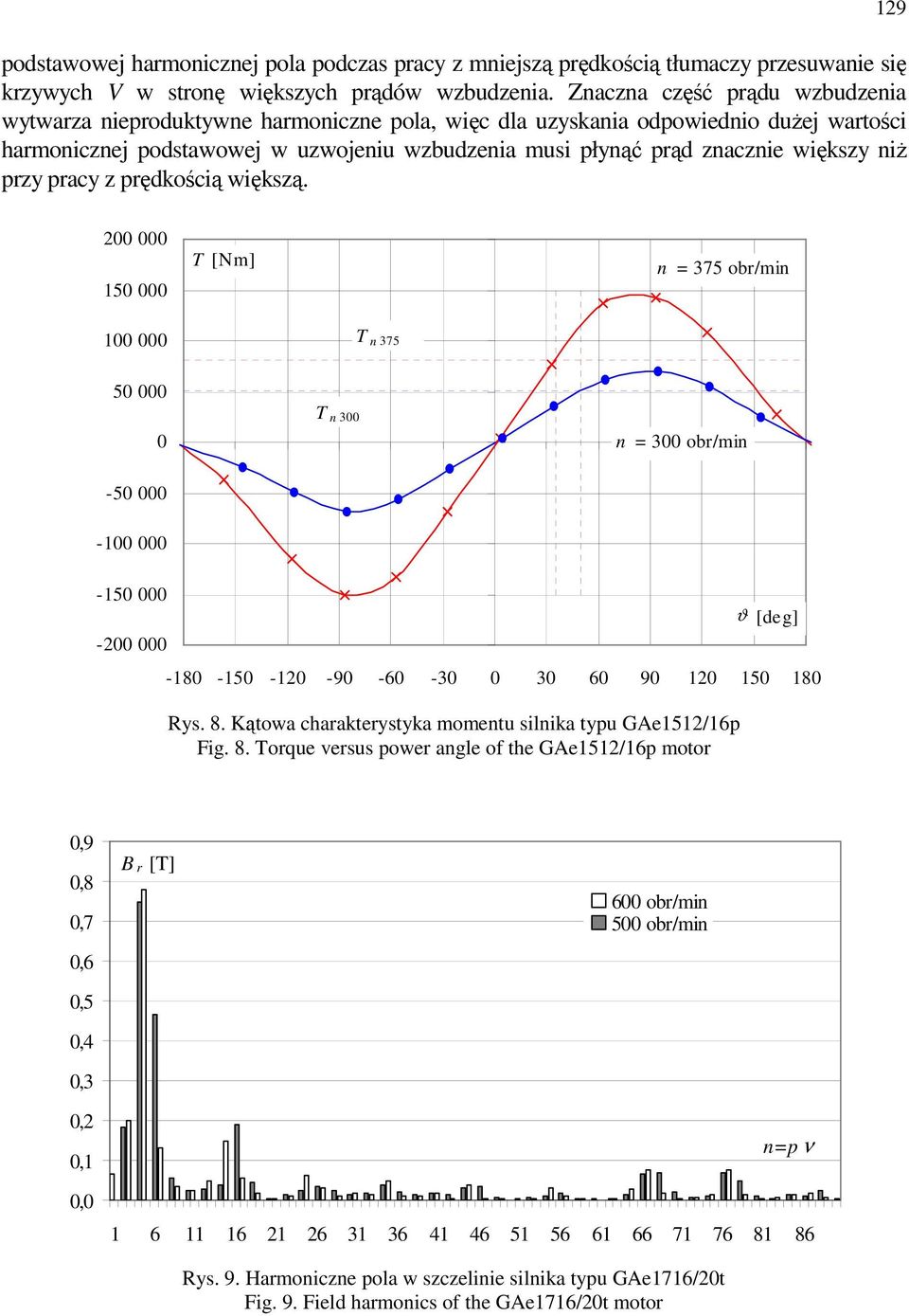 większy niż przy pracy z prędkością większą. 129 2 15 T [Nm] n = 375 obr/min 1 T n 375 5 T n 3 n = 3 obr/min -5-1 -15-2 ϑ [deg] -18-15 -12-9 -6-3 3 6 9 12 15 18 Rys. 8.