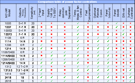 Tab.1. Tabela porównawcza oferowanych regulatorów: biuro@mapotech.