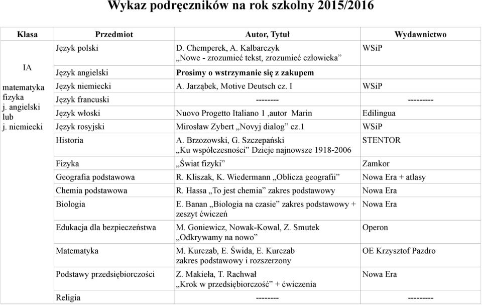 I Język francuski -------- --------- Język włoski Nuovo Progetto Italiano 1,autor Marin Edilingua Język rosyjski Mirosław Zybert Novyj dialog cz.1 Historia A. Brzozowski, G.