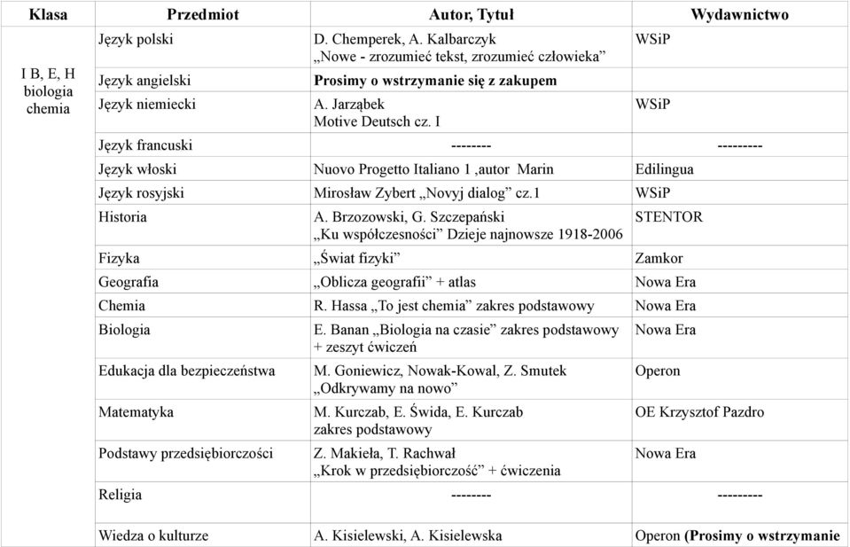 Brzozowski, G. Szczepański Ku współczesności Dzieje najnowsze 1918-2006 STENTOR Fizyka Świat fizyki Zamkor Geografia Oblicza geografii + atlas Chemia R.