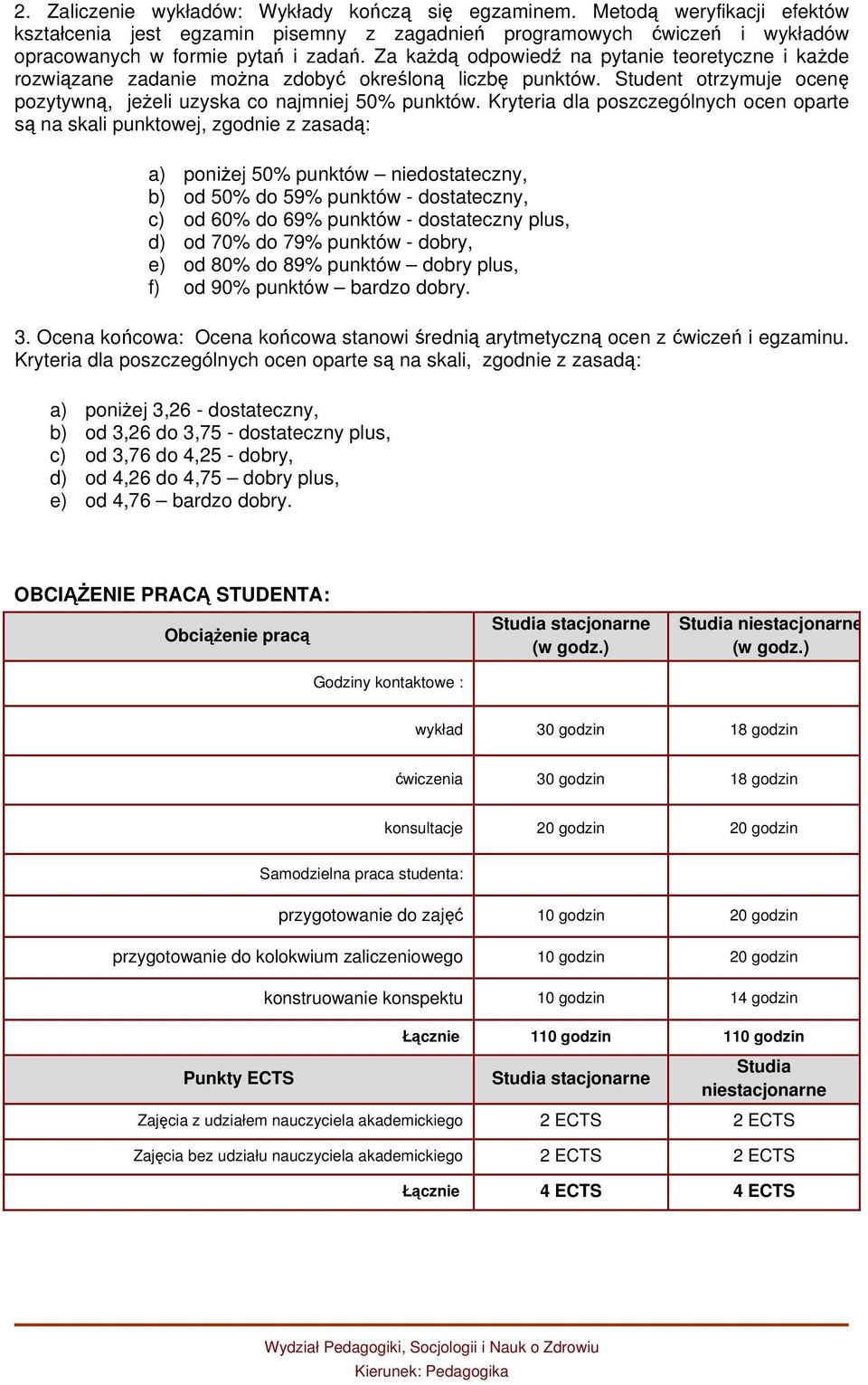 Kryteria dla poszczególnych ocen oparte są na skali punktowej, zgodnie z zasadą: a) poniżej 50% punktów niedostateczny, b) od 50% do 59% punktów - dostateczny, c) od 60% do 69% punktów - dostateczny